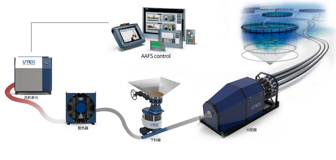 918旗舰厅智能“渔业养殖利器”游向深海(图2)