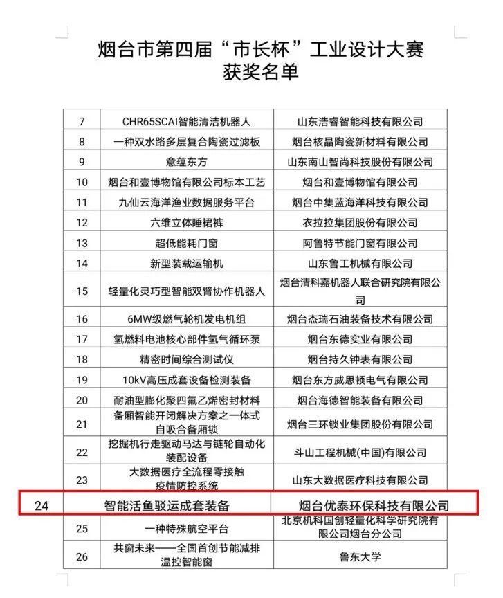 喜报|918旗舰厅环保科技荣获2022年度“烟台第四届市长杯工业设计大赛”优秀奖(图1)